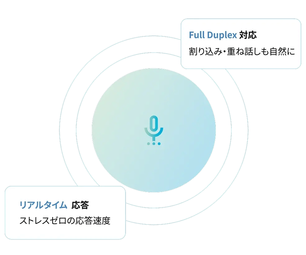 chai+ Full Duplex 音声AIボイスボット