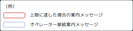 （例）上限に達した場合の案内メッセージ／オペレーター接続案内メッセージ