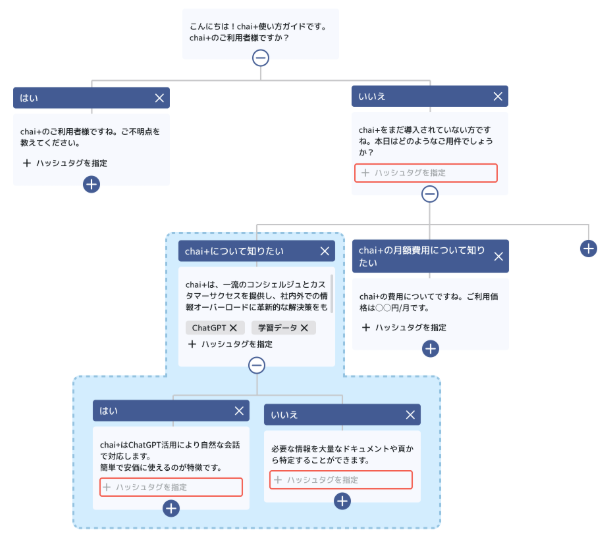 シナリオにハッシュタグを指定した例の図