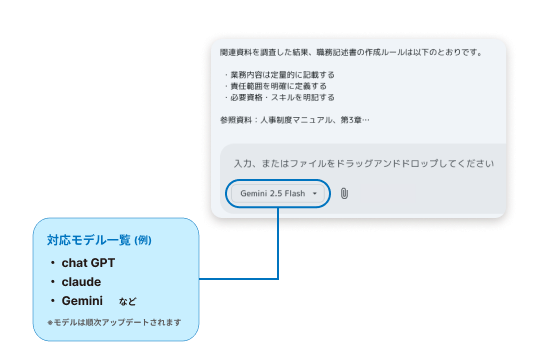 対応モデルを切り替えて利用できるチャット画面のイメージ