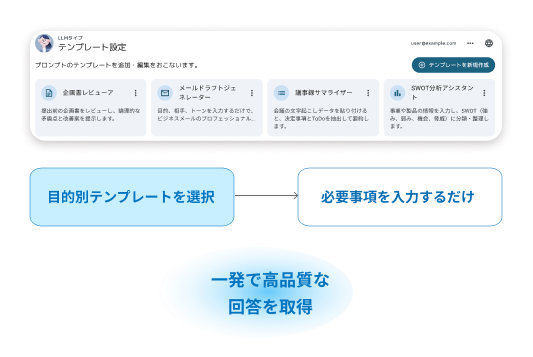 目的別テンプレートを選択して必要事項を入力するだけのイメージ