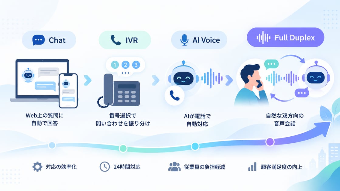 voicebot_illust-1