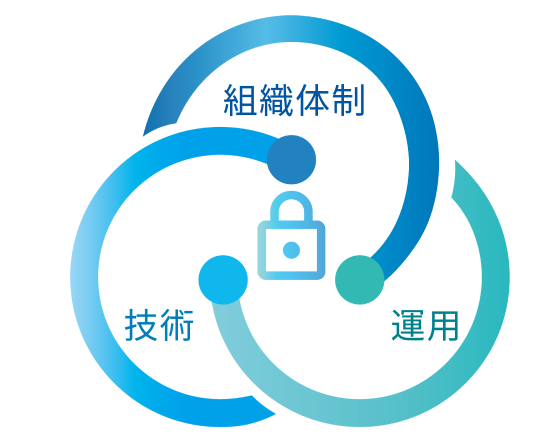業務負担が軽減され、より重要な業務に集中