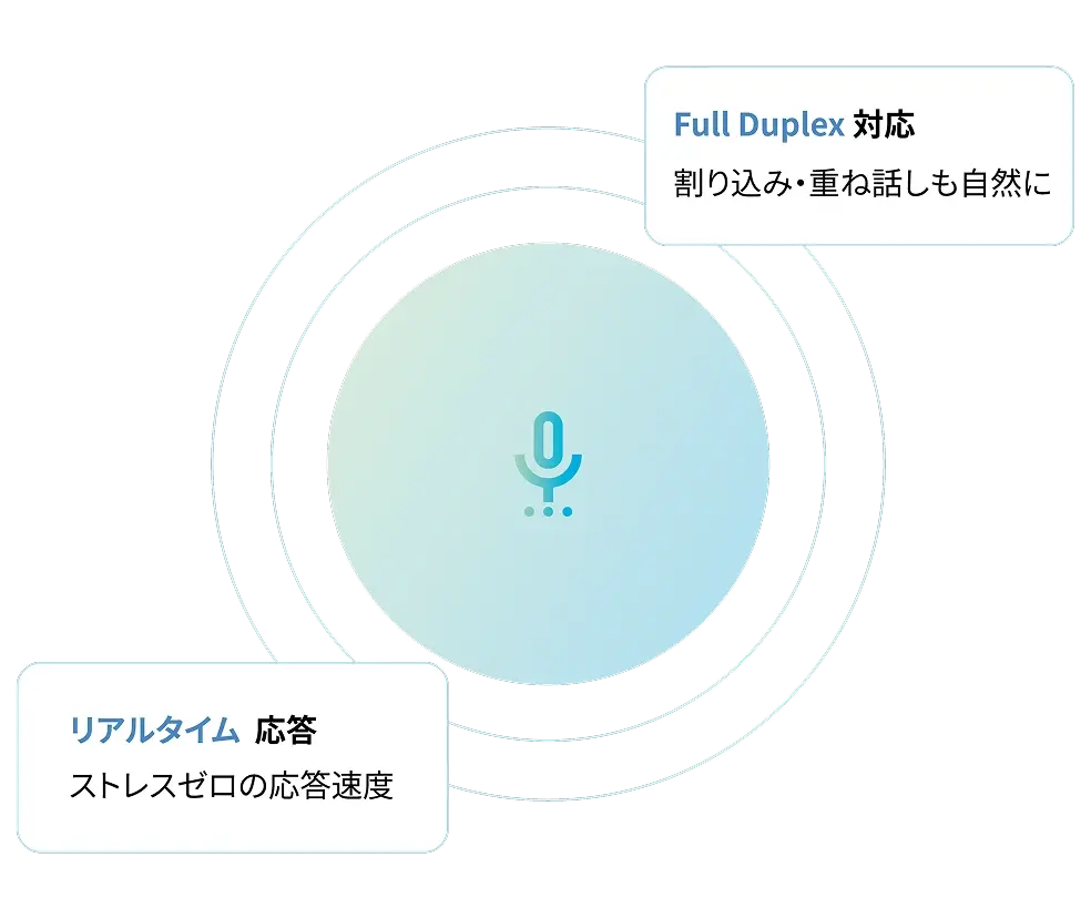 chai+ Full Duplex 音声AIボイスボット