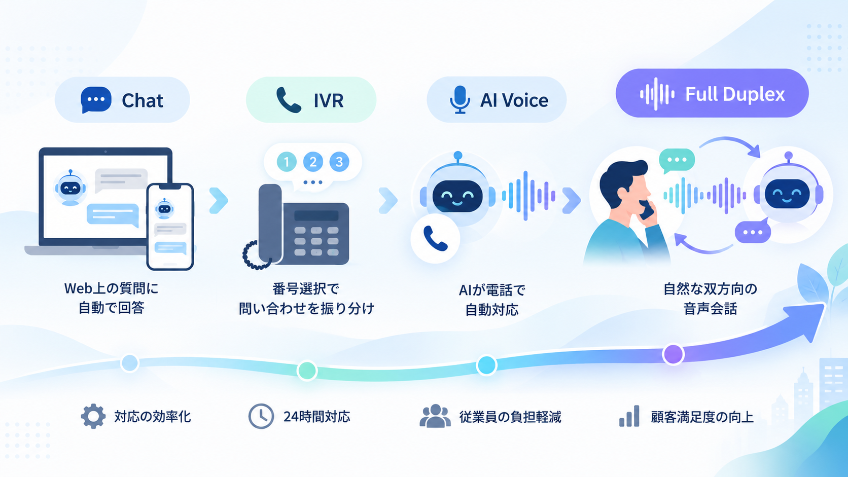 voicebot_illust-1
